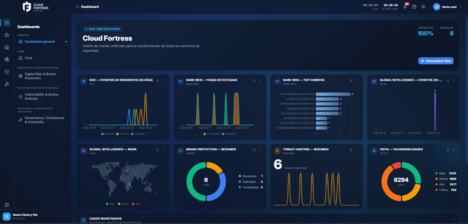 Dashboard general de Cloud Fortress con los paneles de SOC, dark web, inteligencia, protección de marca, threat hunting y vulnerabilidades