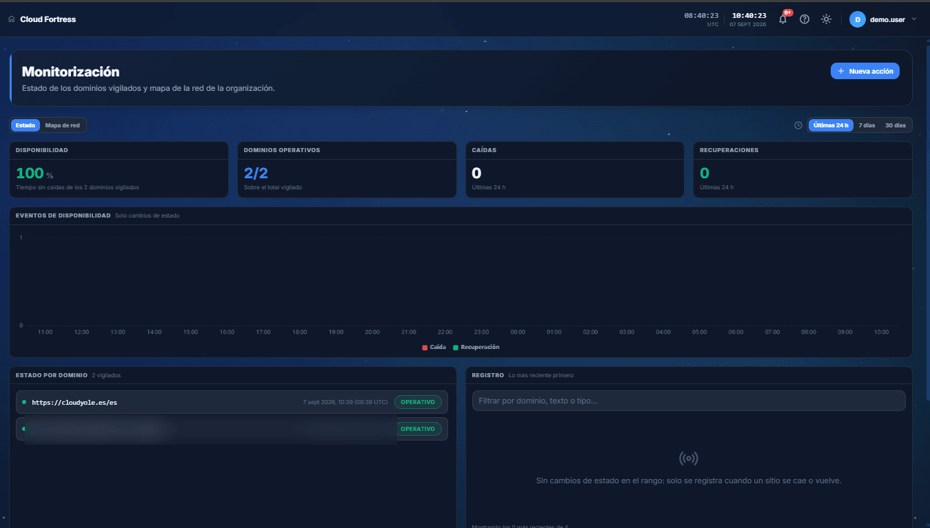 Panel de monitorización continua de Cloud Fortress con el estado de los servicios vigilados