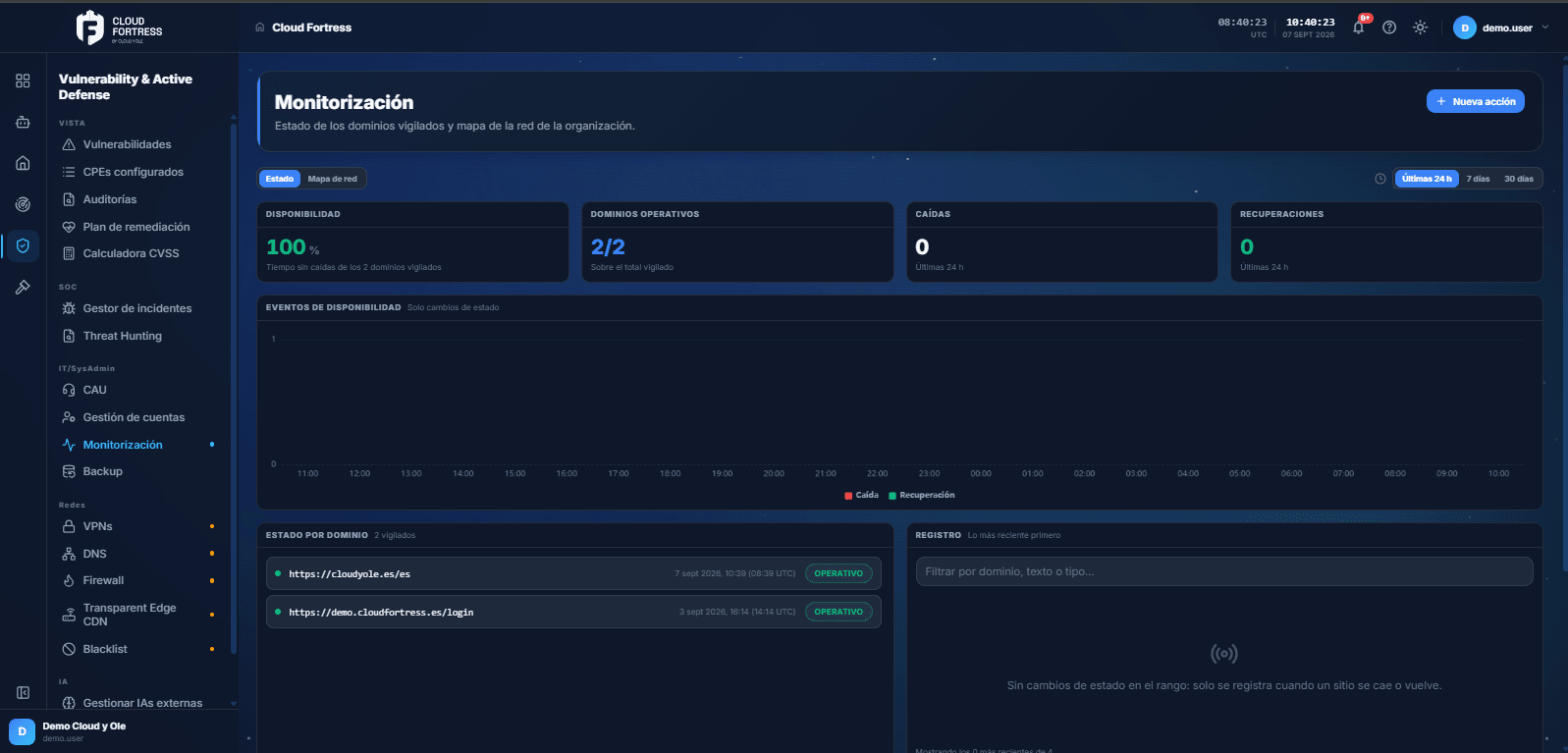 Panel de monitorización continua de Cloud Fortress con el estado de los servicios vigilados